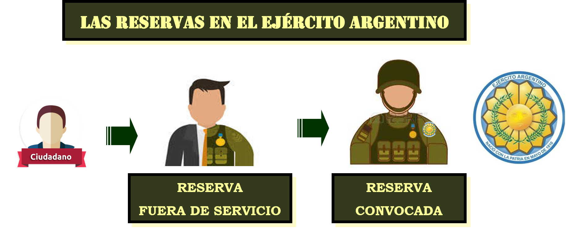 www.infanteria.com.ar